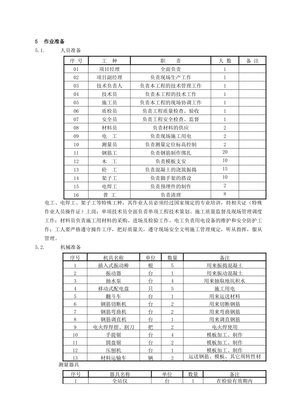 灰库上部结构施工方案--建六_第2页