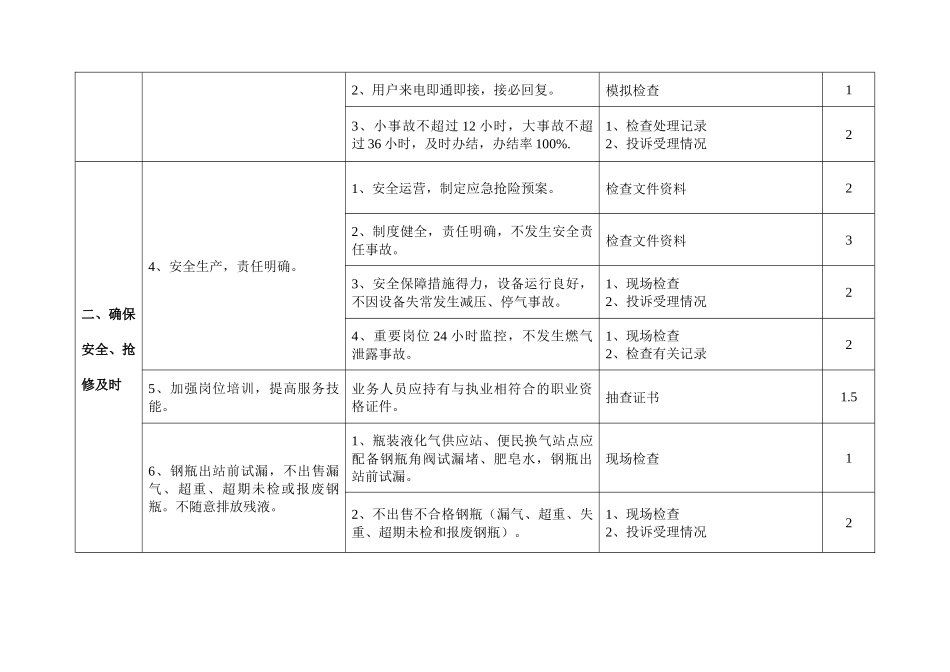 淮南市燃气行业服务规范考核办法（试行）-淮南市燃气_第3页