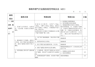 淮南市燃气行业服务规范考核办法（试行）-淮南市燃气