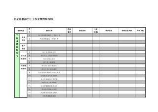 紧水滩电厂安全监察部主任工作业绩考核指标