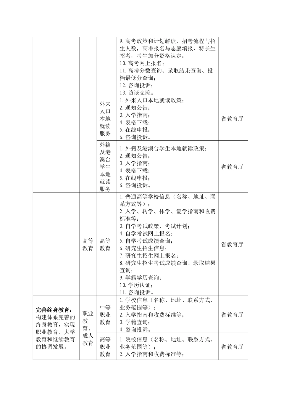 附件1省直单位公共服务专栏内容保障任务分解表_第2页