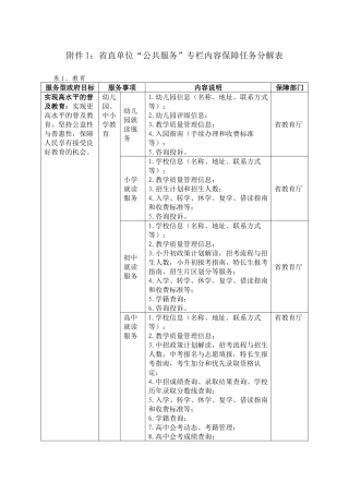 附件1省直单位公共服务专栏内容保障任务分解表