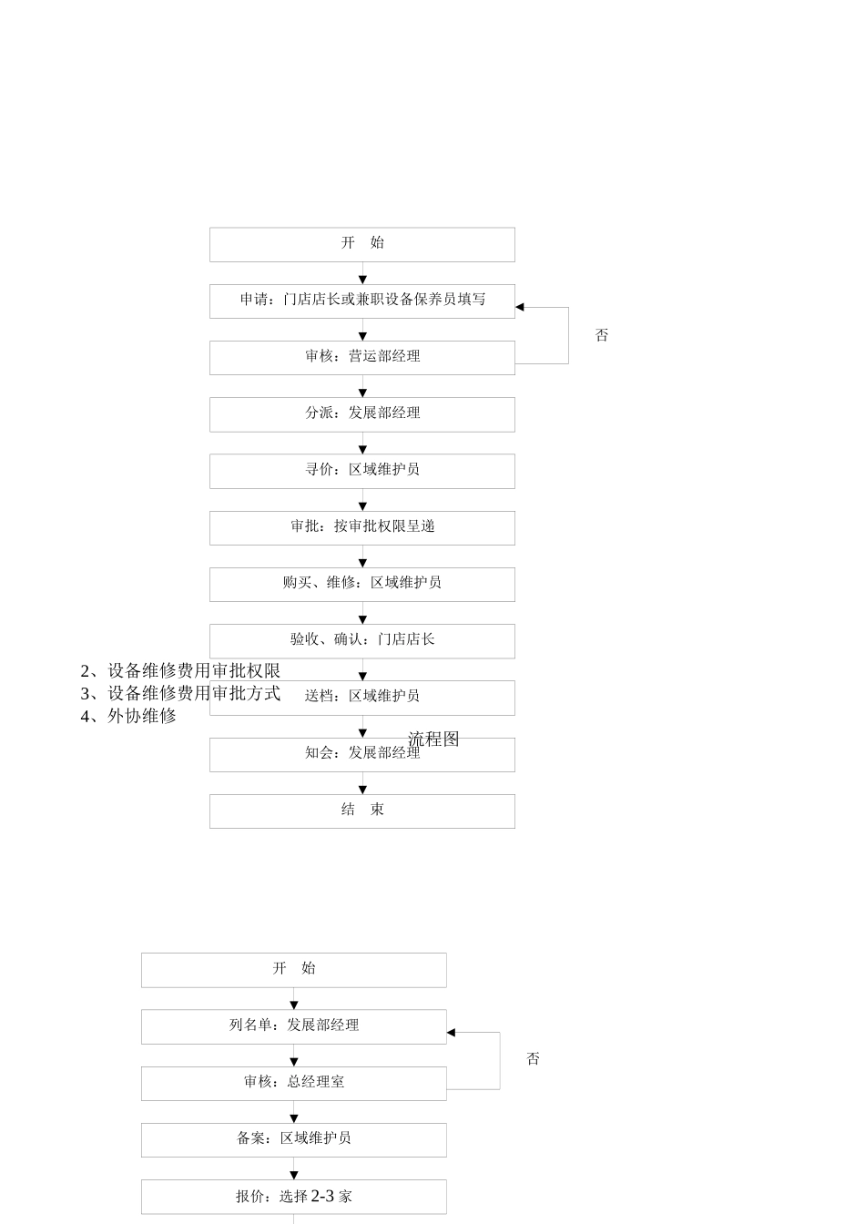 门店设备维护与保养完全手册_第2页