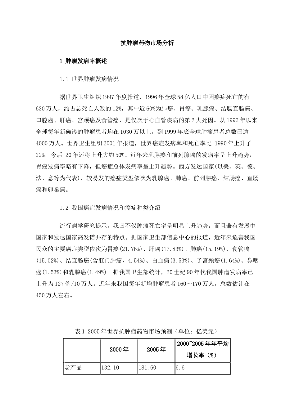 抗肿瘤药物市场分析(7)_第1页