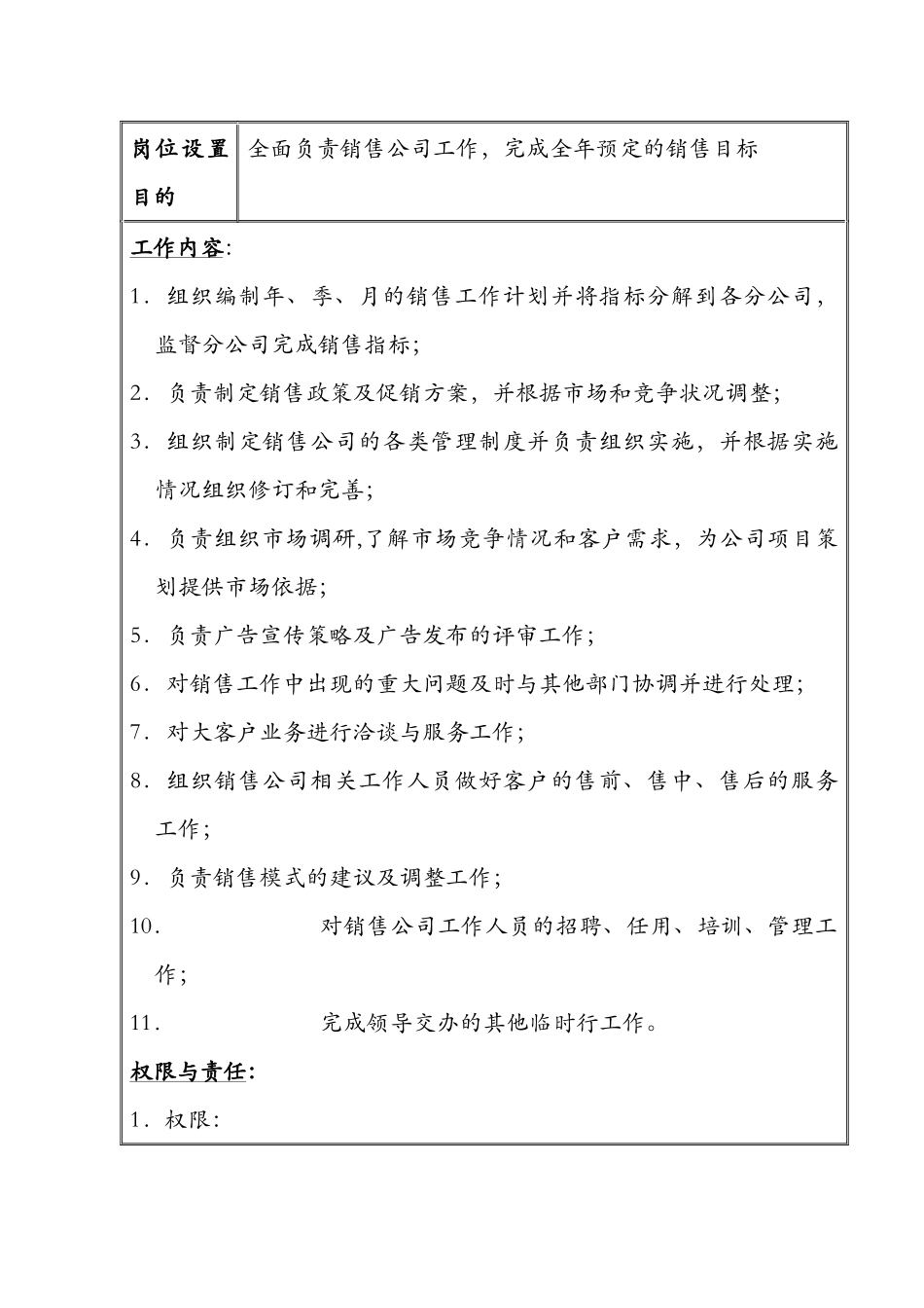某置地房地产集团销售物业岗位手册_第3页