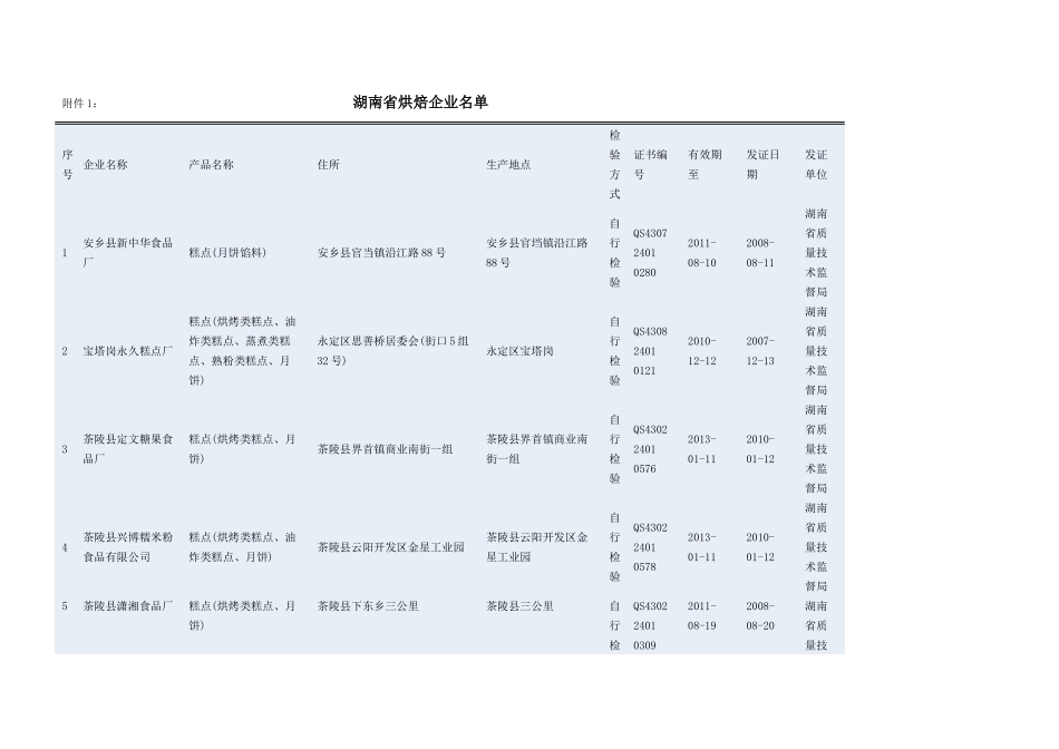 湖南省烘焙客户资料578家完整_第1页