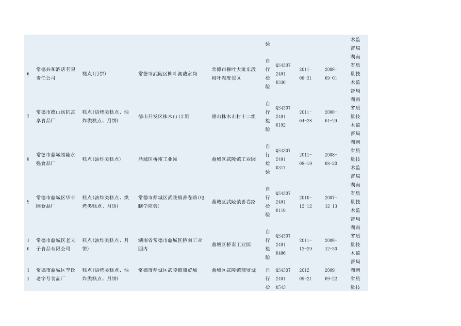 湖南省烘焙客户资料578家完整_第2页