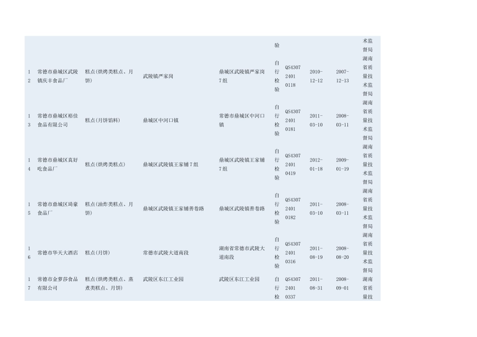 湖南省烘焙客户资料578家完整_第3页