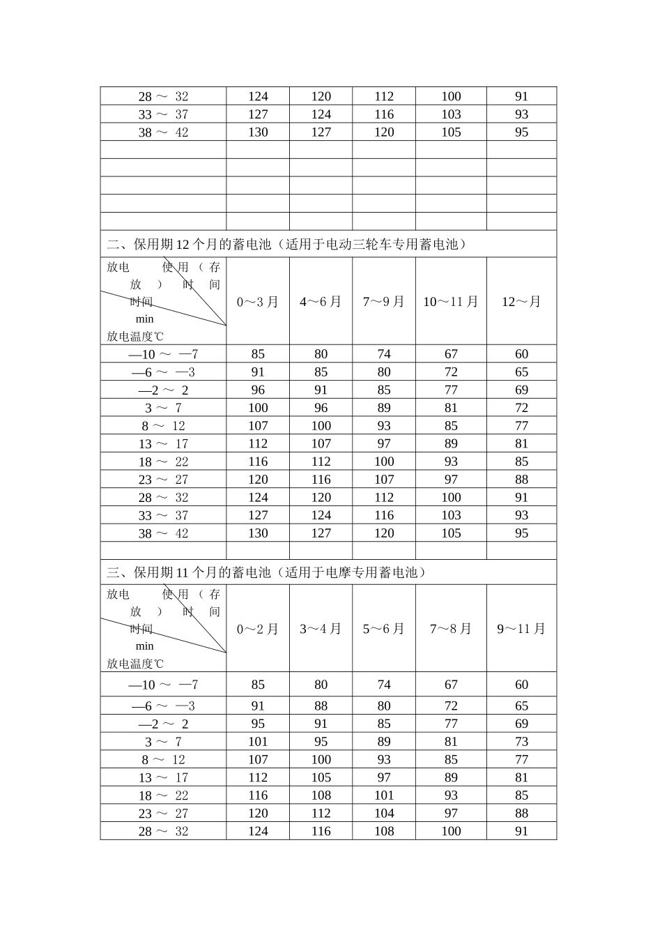 超威蓄电池售后指导书_第3页