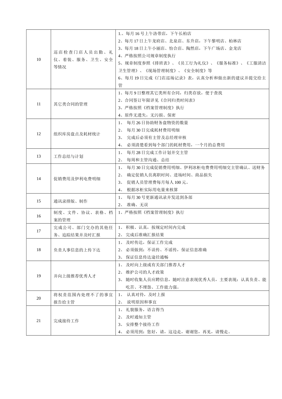 某大型跨国连锁超市人力资源助理岗位说明书_第3页