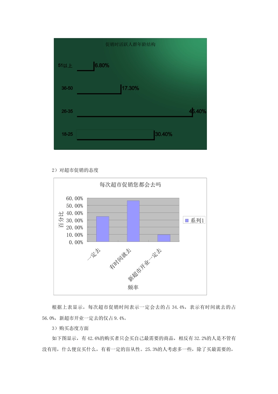 济南超市促销调研报告书_第3页