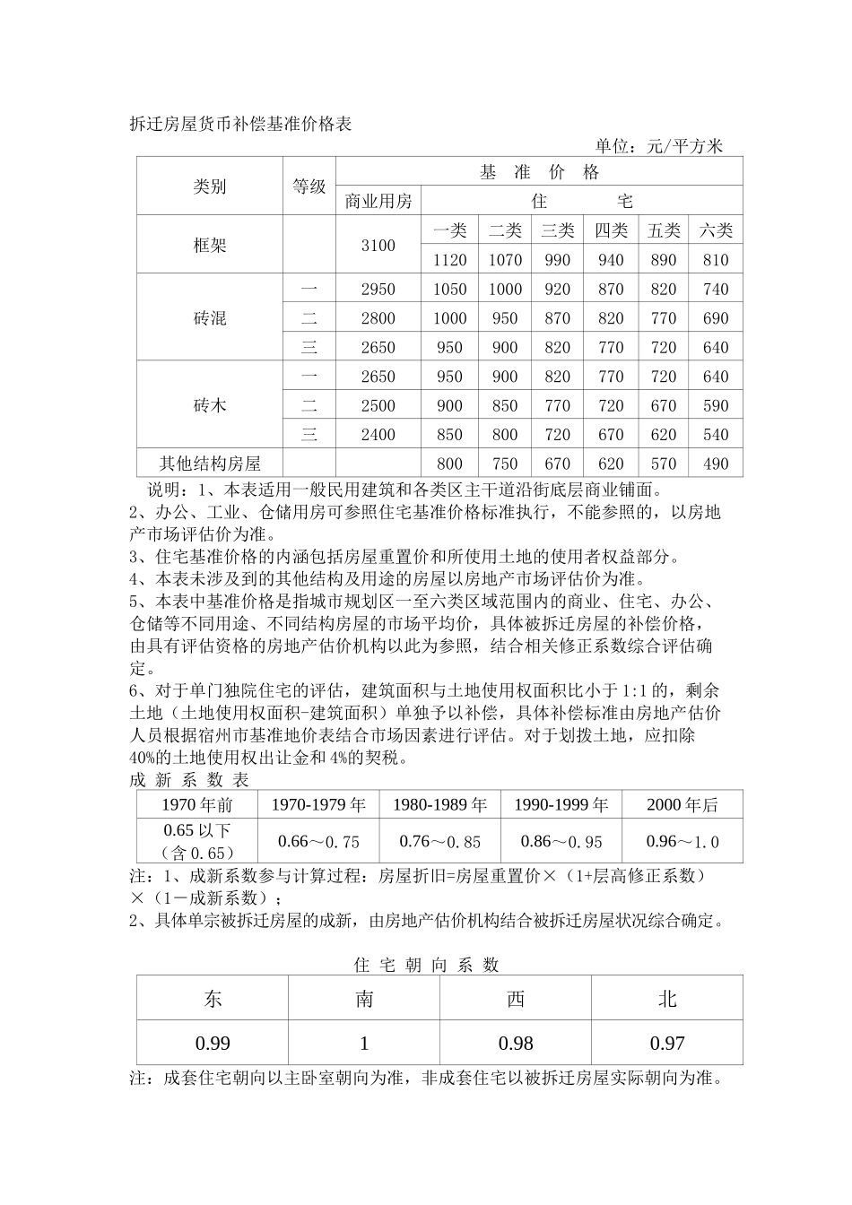 拆迁房屋货币补偿基准价格表_第1页