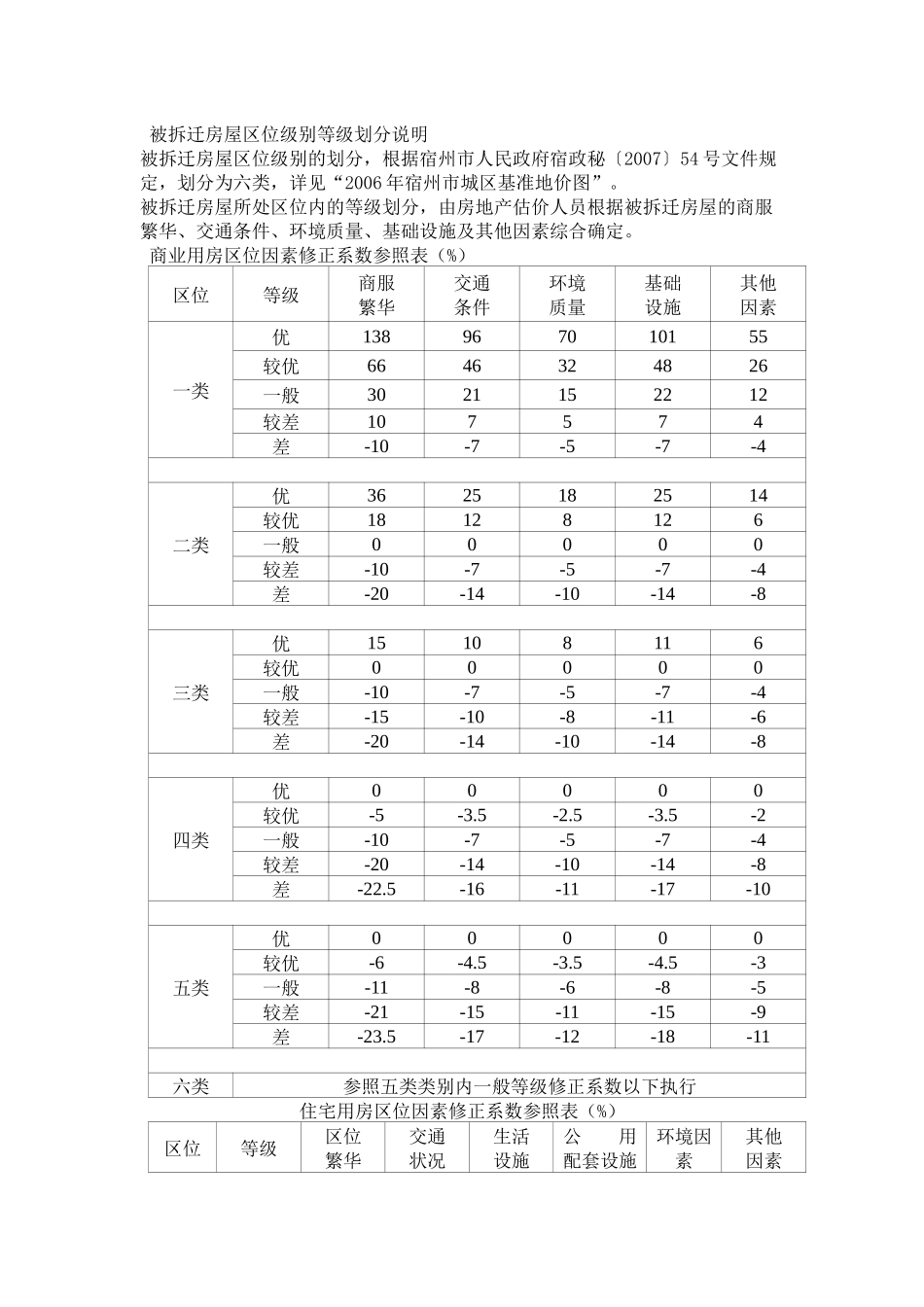 拆迁房屋货币补偿基准价格表_第2页