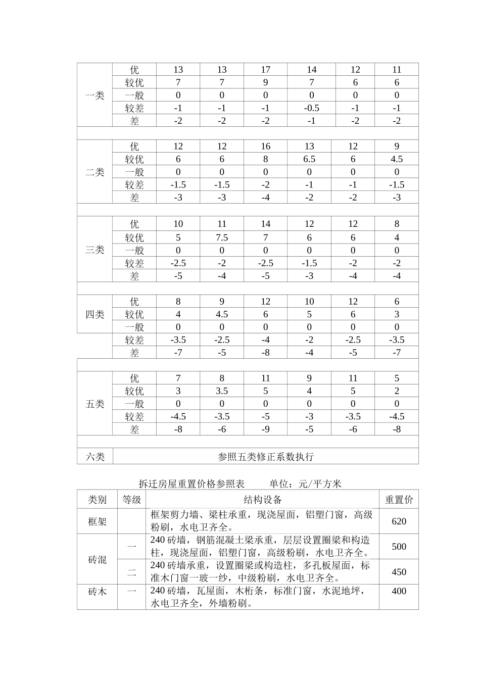 拆迁房屋货币补偿基准价格表_第3页