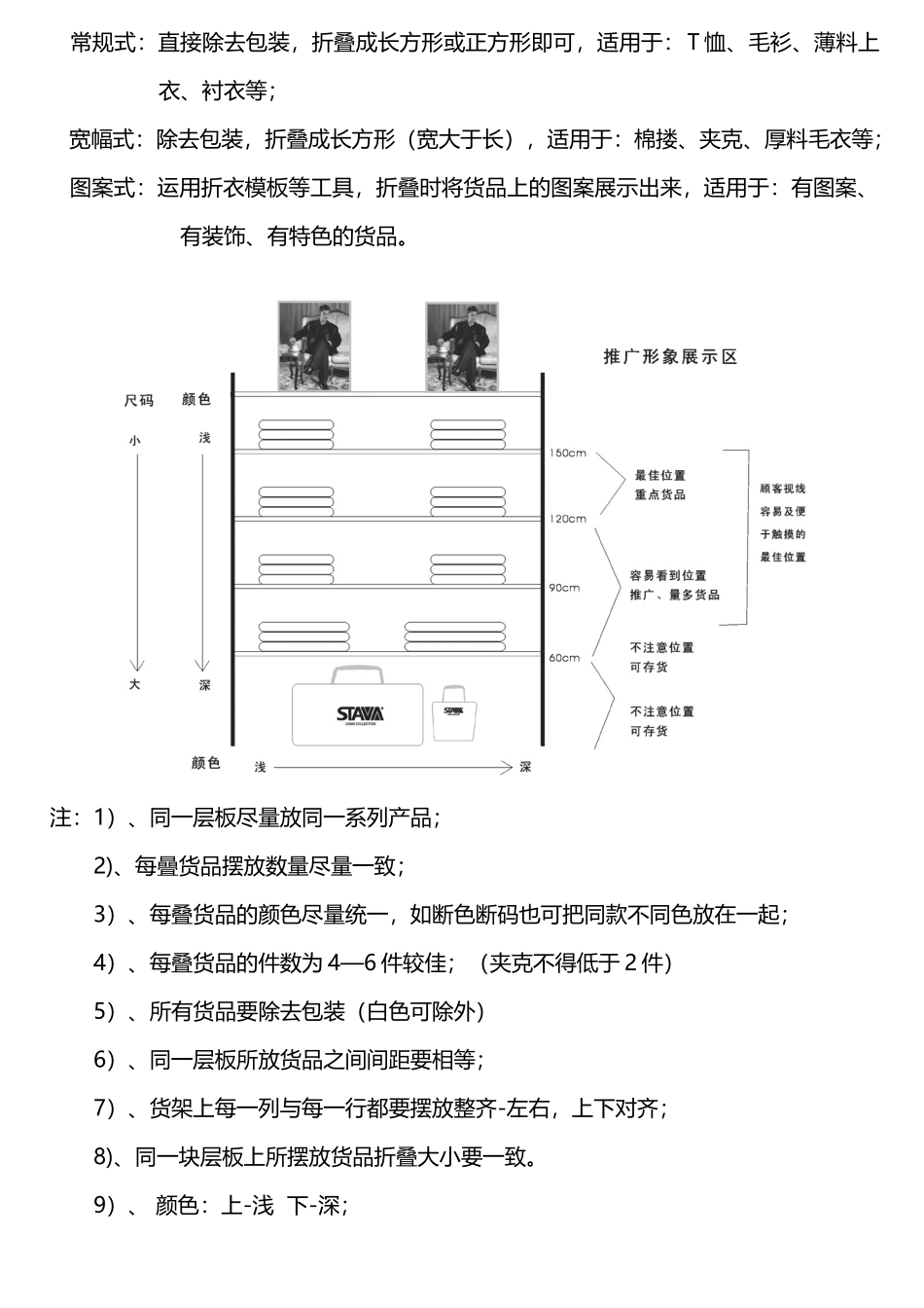 服装类商品陈列手册_第3页