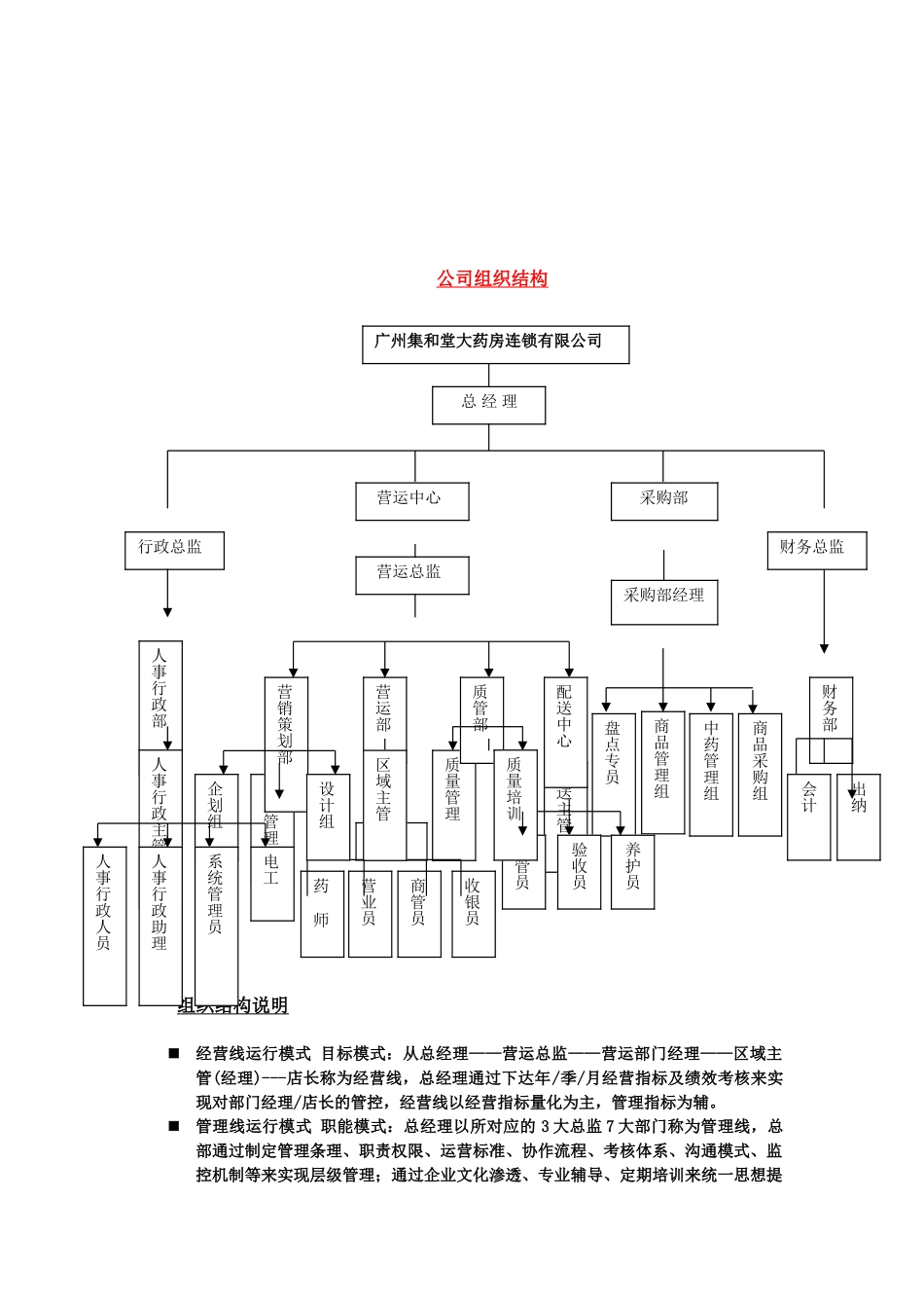 门店营运手册(78页)_第3页