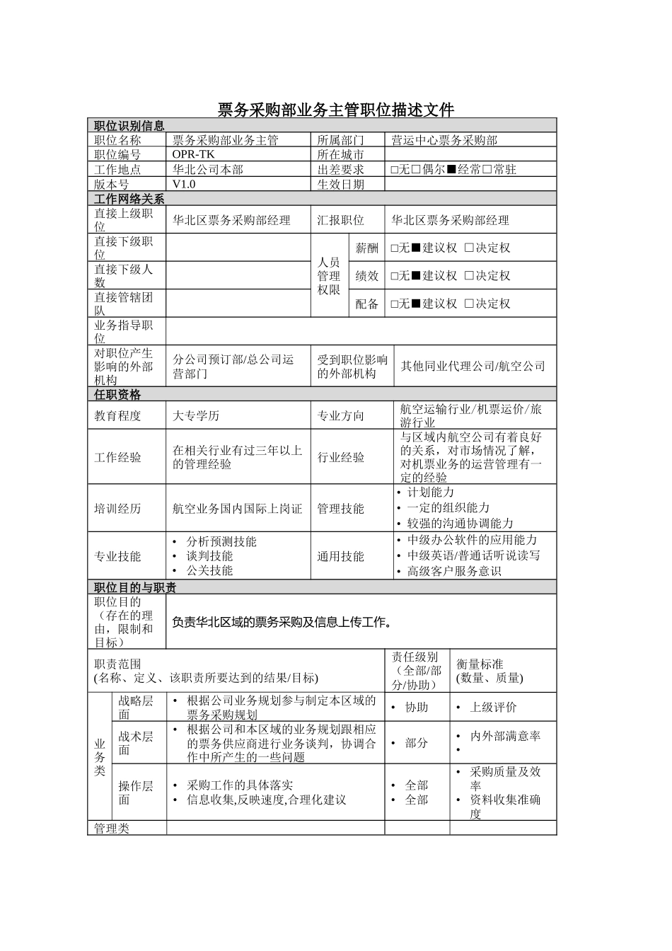 票务采购部业务主管岗位说明书_第1页