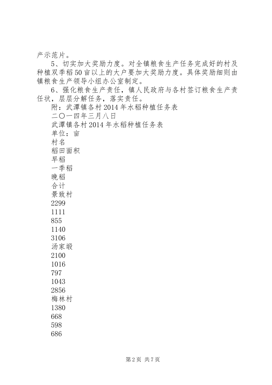 XX年粮食生产工作计划_第2页