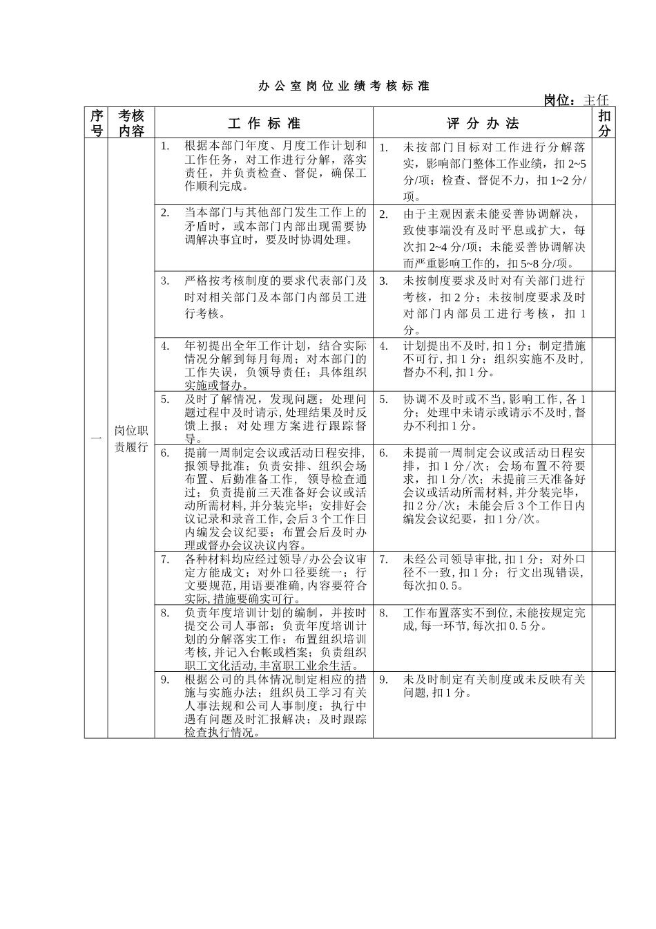 某地产房地产岗位业绩考核标准_第1页