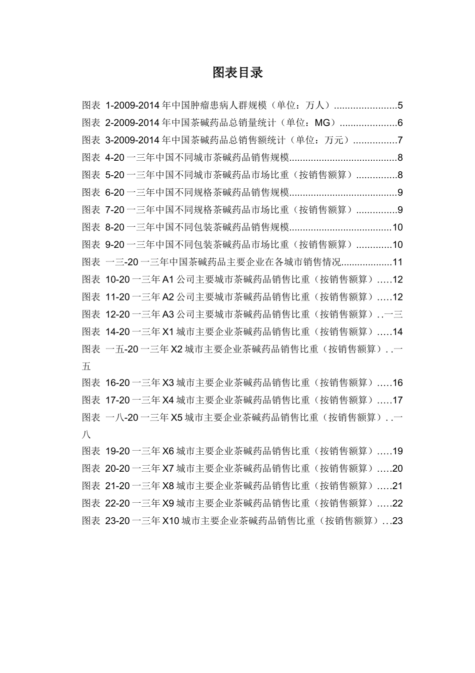 茶碱药品销售数据市场调研报告_第3页