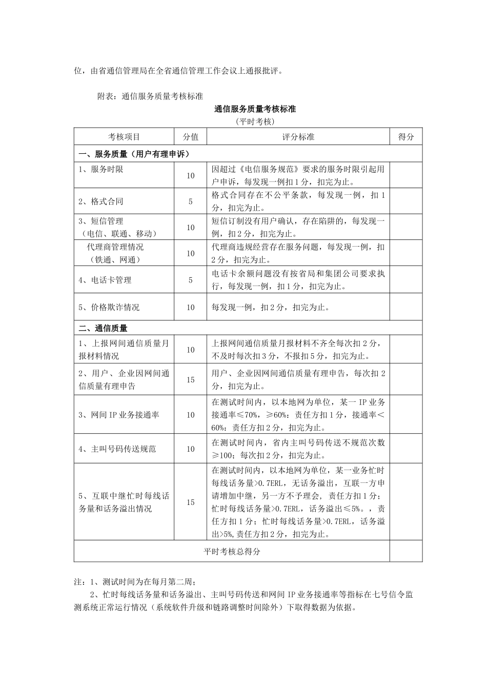 江西省通信服务质量考核办法_第2页
