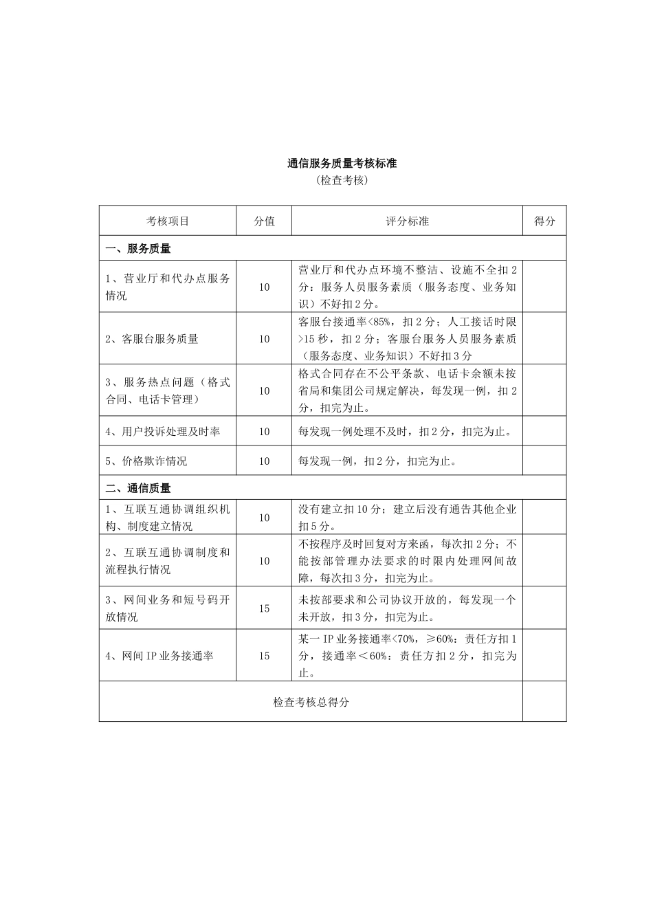江西省通信服务质量考核办法_第3页