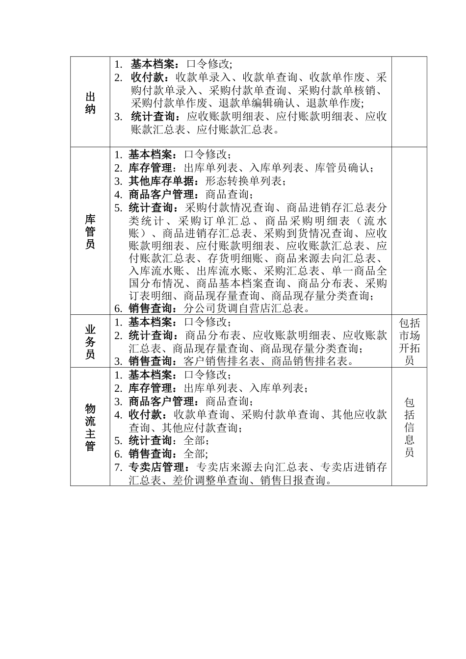 某集团分销管理系统说明书_第2页