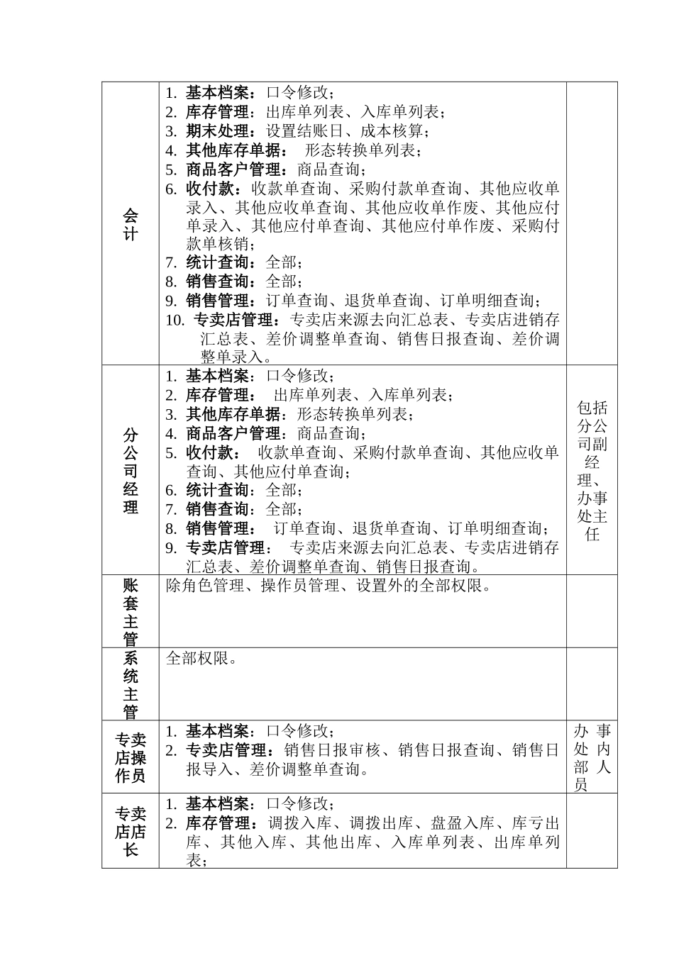 某集团分销管理系统说明书_第3页