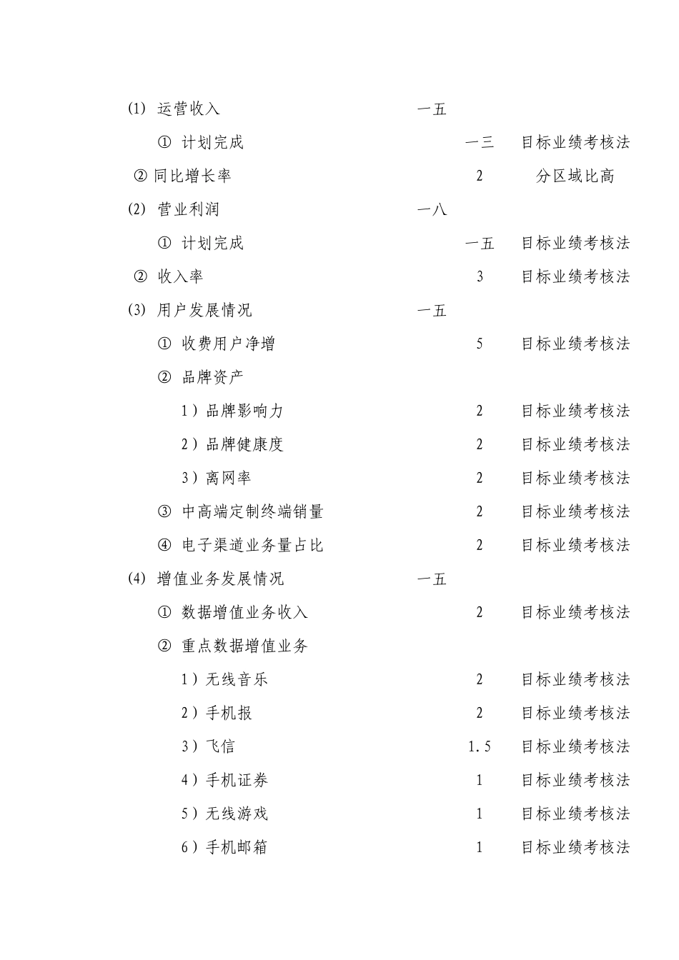 江苏移动通信集团某年度经营业绩考核办法_第2页