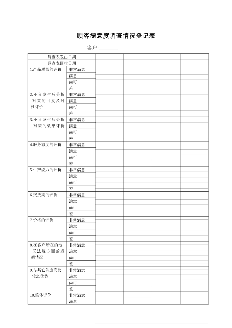 顾客满意度调查情况登记表_第1页