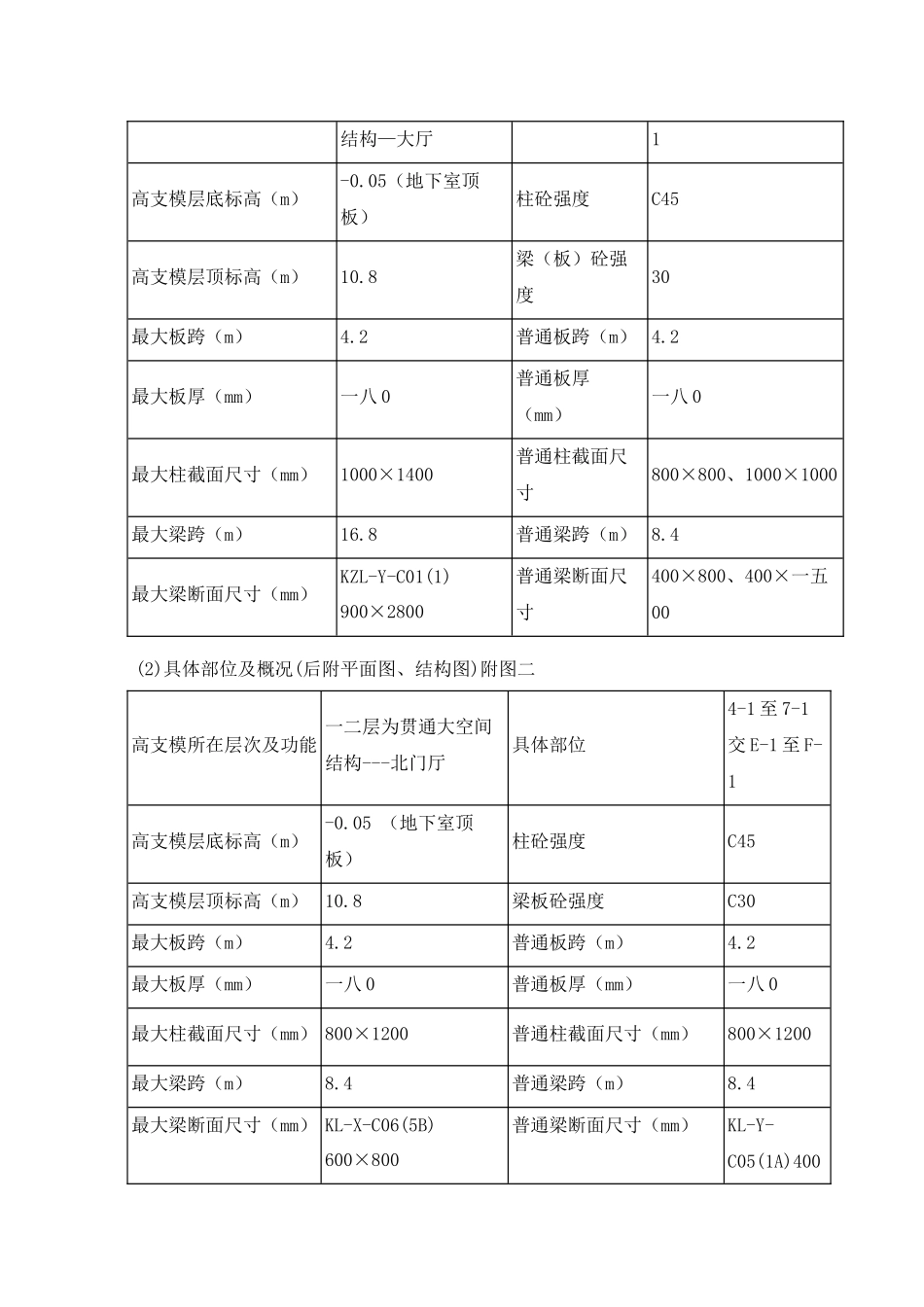 某地区业务管理及工程管理知识方案_第3页