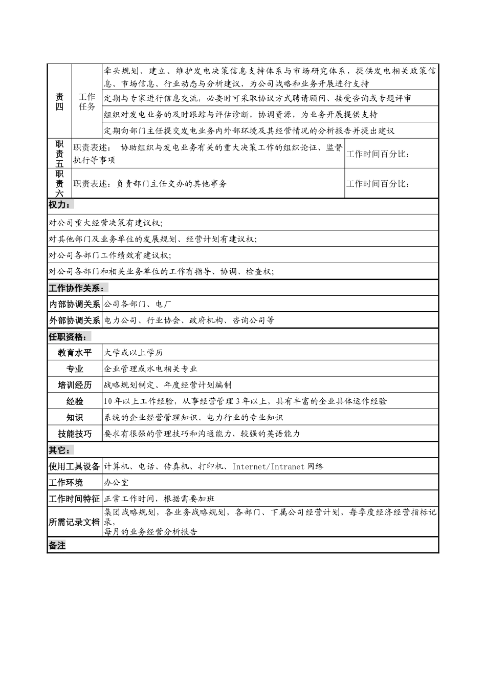 某发电企业电力营销部市场策略与市场运作岗职务说明书_第2页