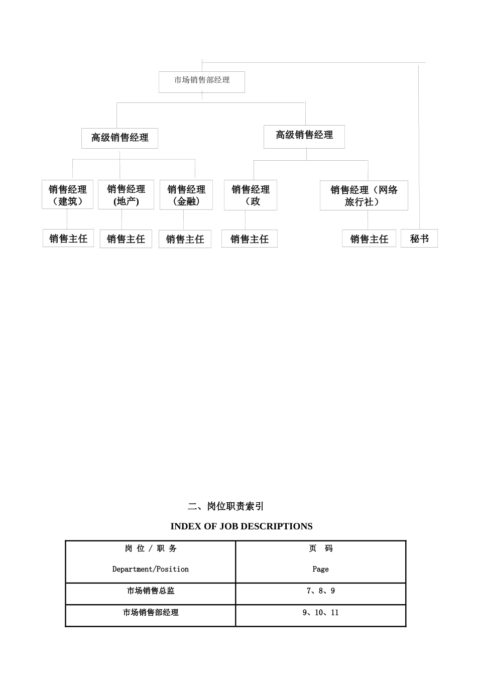 酒店市场销售部政策与程序培训资料_第2页