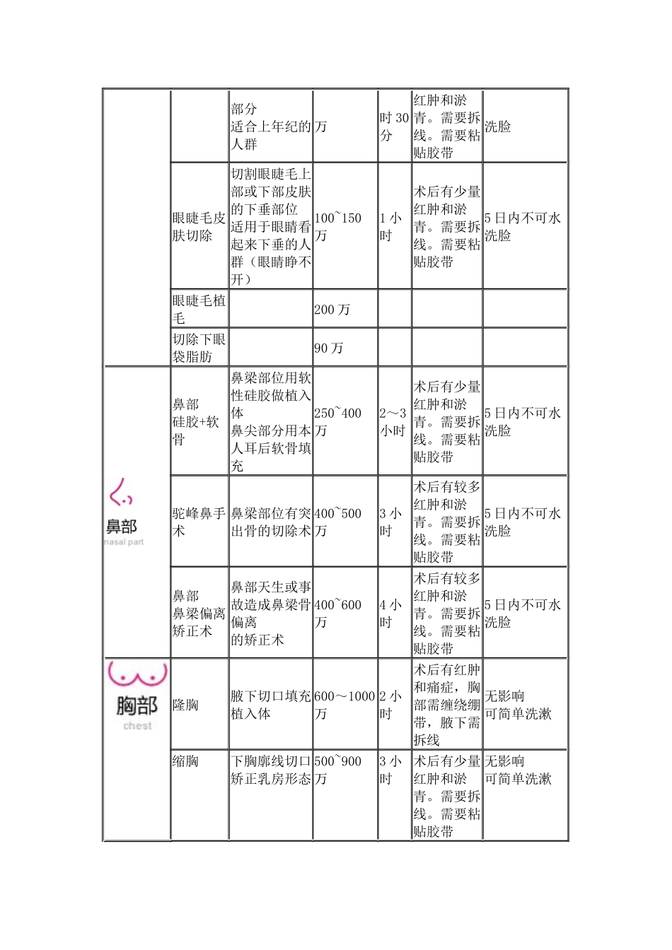 韩国整形价格-韩国整容价格_第2页