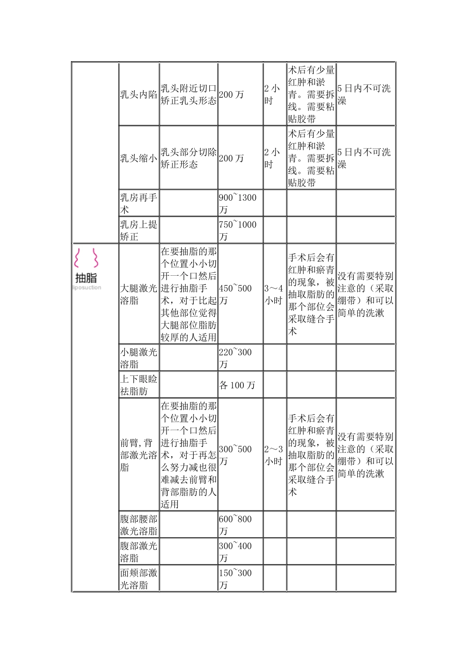 韩国整形价格-韩国整容价格_第3页