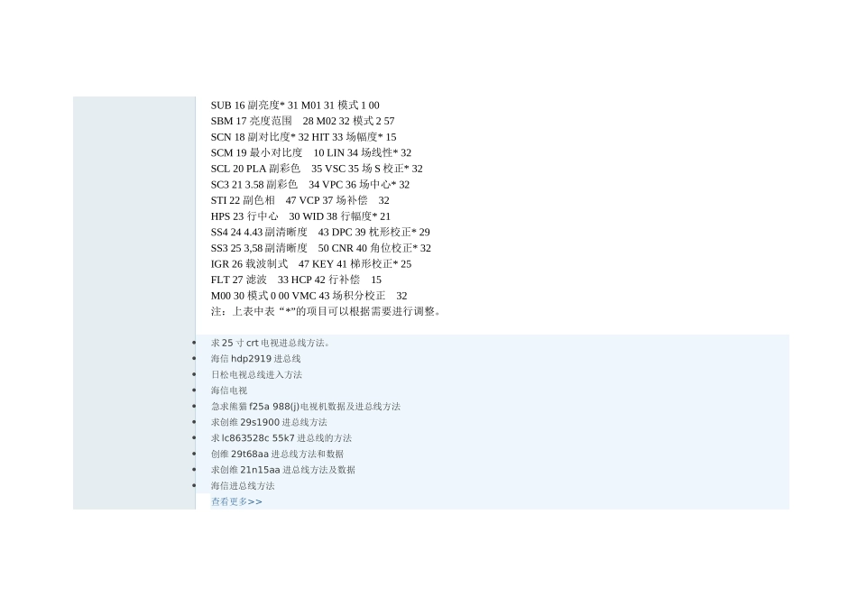 海信电视进总线方法_第2页