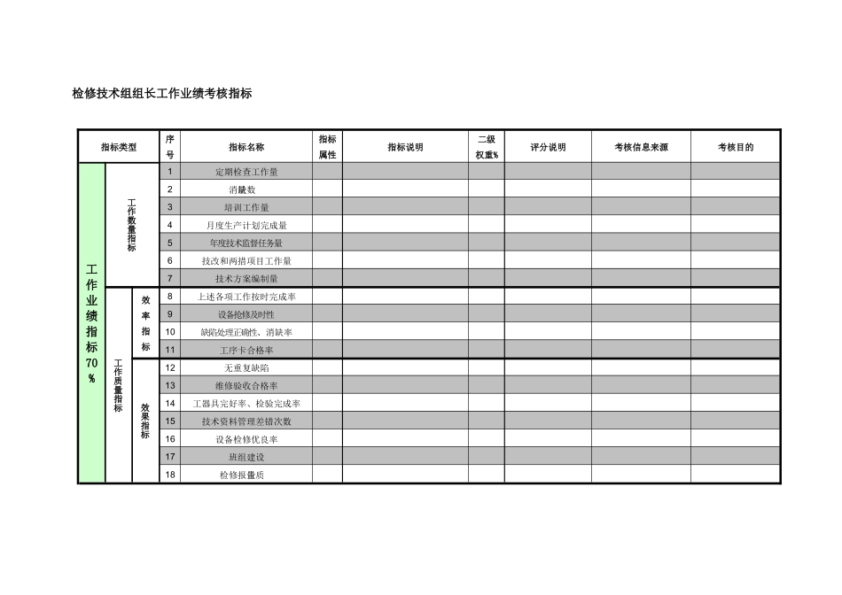 紧水滩电厂设备技术部检修技术组组长工作业绩考核指标_第1页