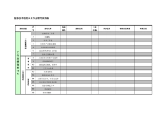 紧水滩电厂设备技术部检修技术组组长工作业绩考核指标