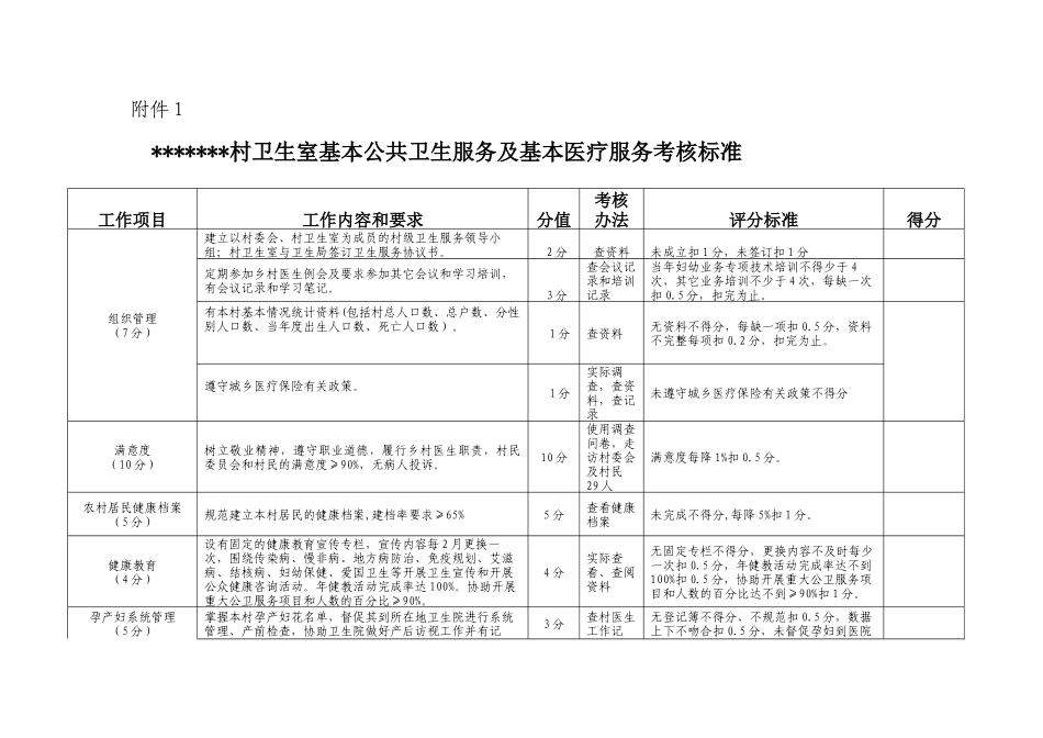 村卫生室基本公共卫生服务及基本医疗服务考核标准_第2页