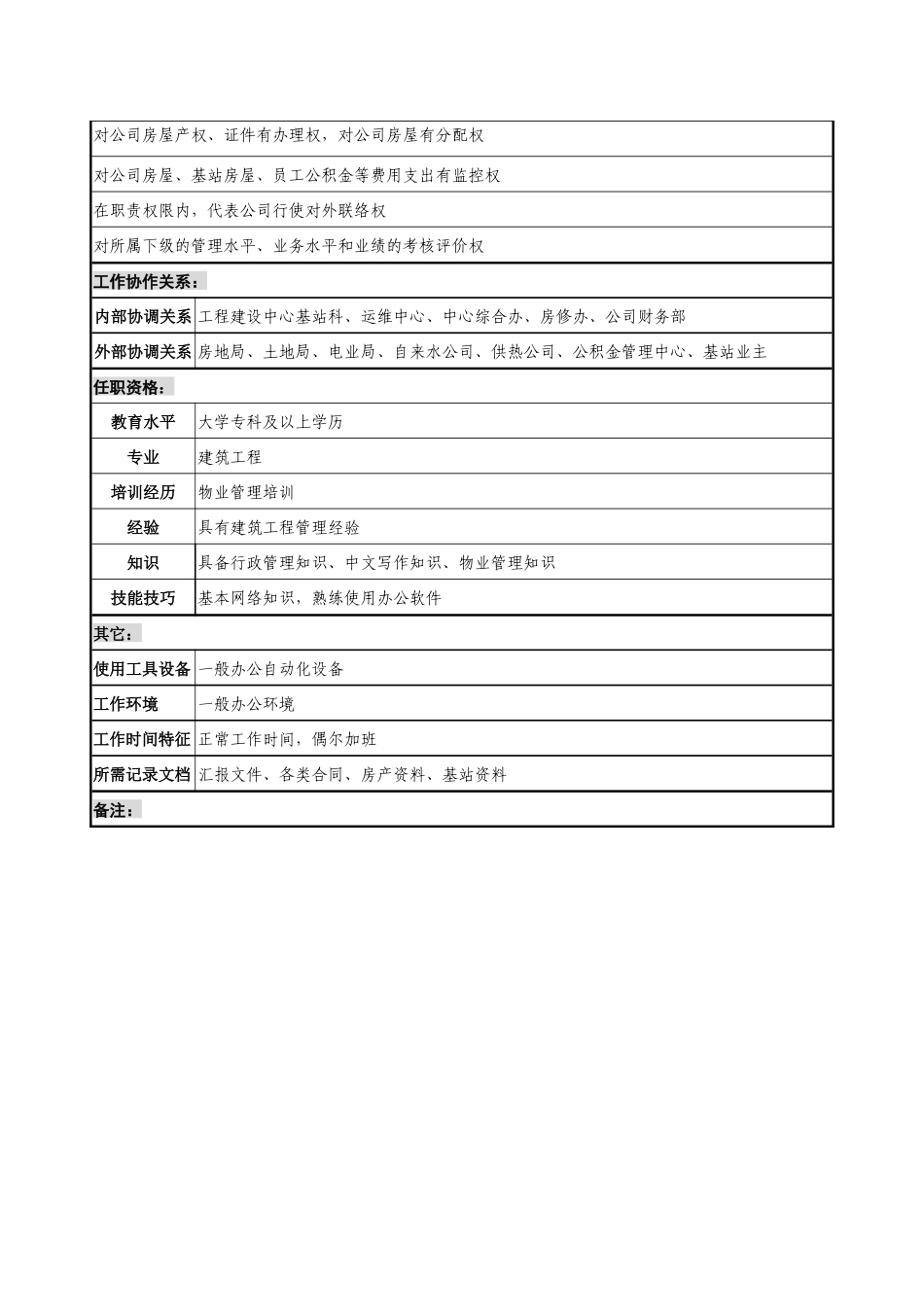 房地产行业-后勤服务中心-房产管理办公室主任岗位说明书_第2页