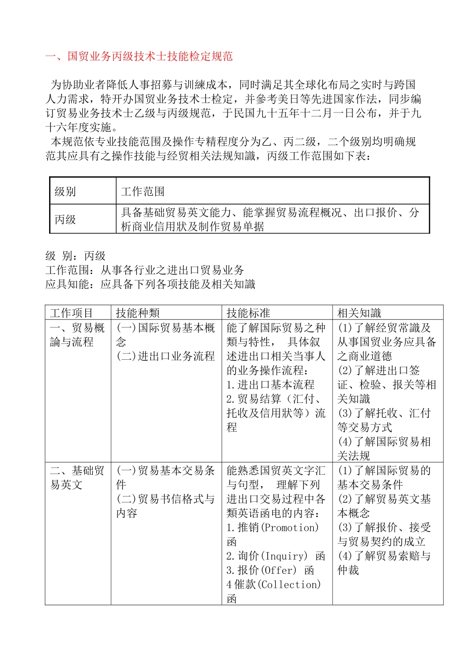 贸易业务丙级技能检定概述_第3页