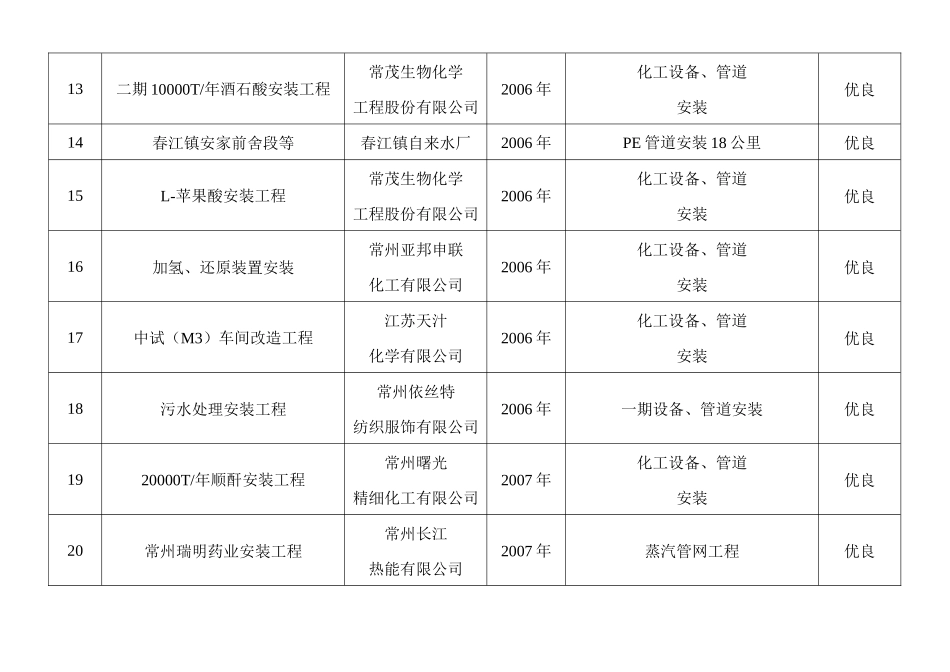 近阶段施工工程业绩_第3页