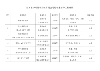 近阶段施工工程业绩