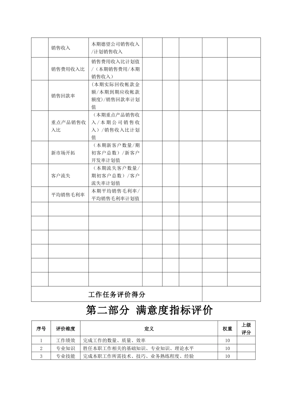 某生产企业销售部部长绩效考核表_第2页