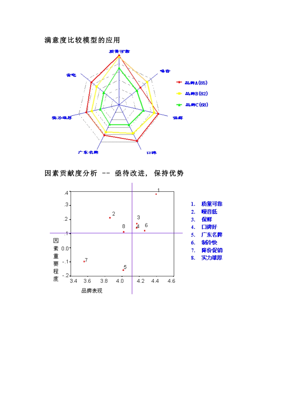 顾客满意度监测与提高模型(16)_第3页