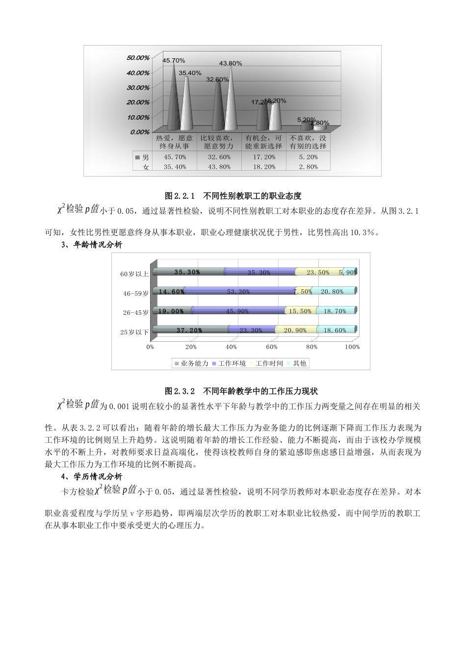高校教师职业心理状况调查分析_第2页