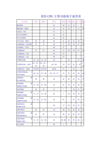 电视部份CPU主要功能端子速查表
