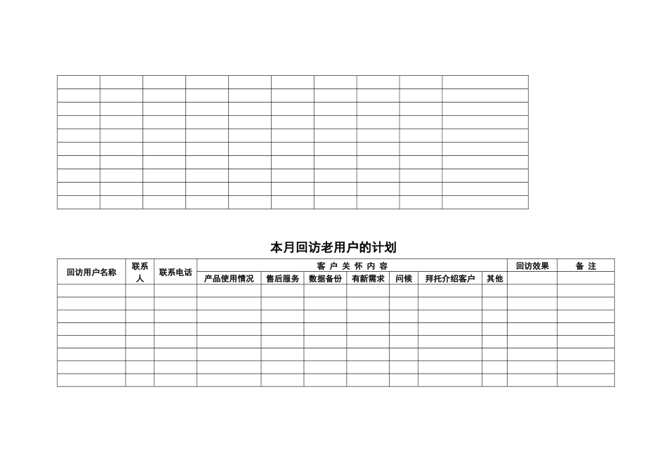 某公司业务管理及员工管理职责_第2页