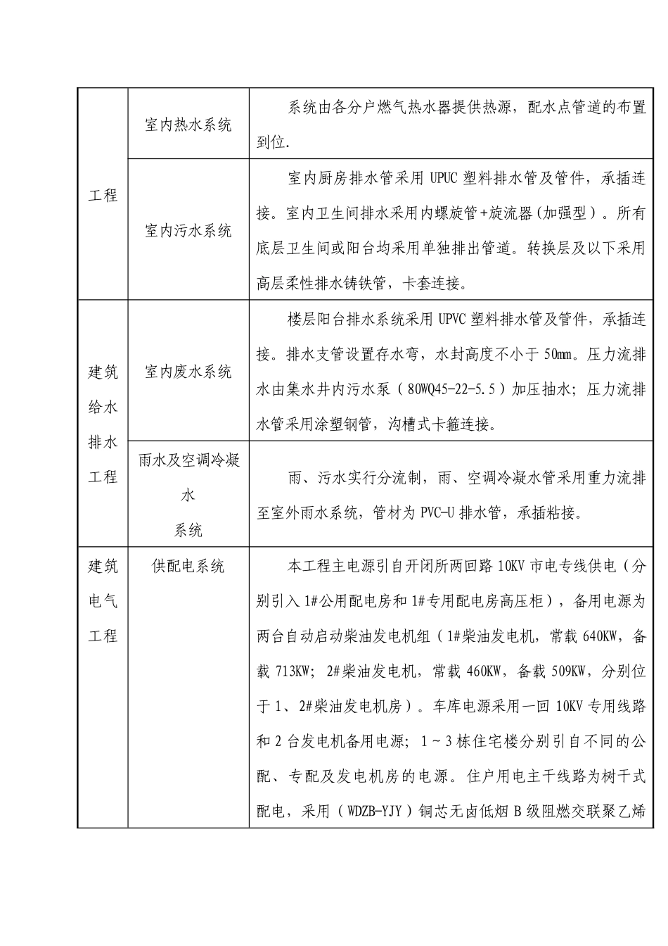 隆鑫水电安装施工方案(1)_第2页