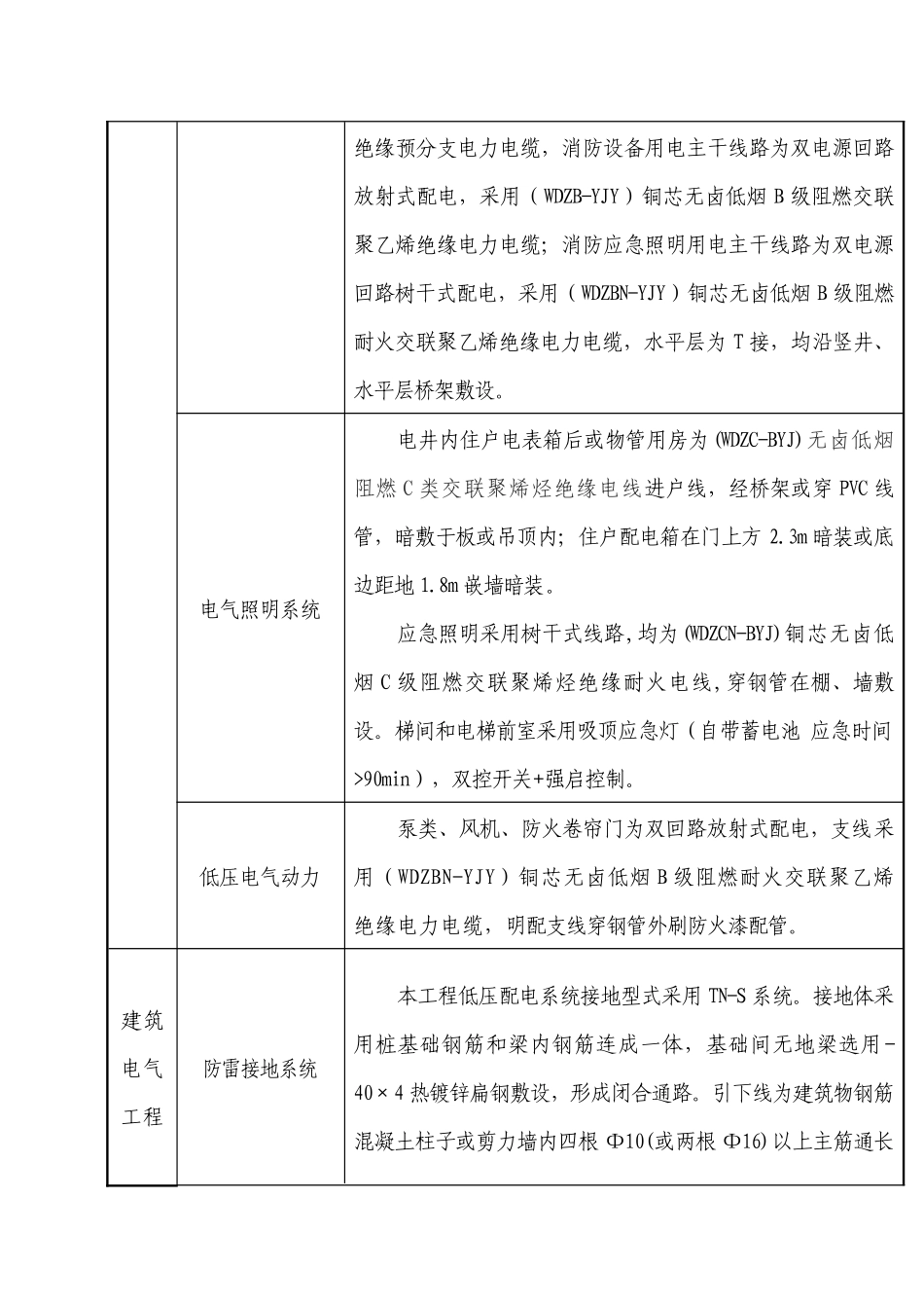 隆鑫水电安装施工方案(1)_第3页